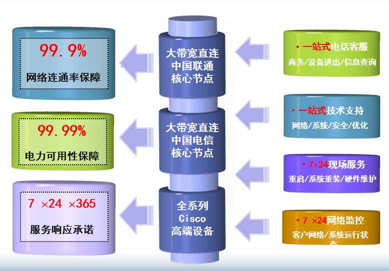 渔薪镇机房网络